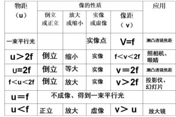 放大镜的特点
