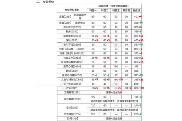 中国农业大学专业