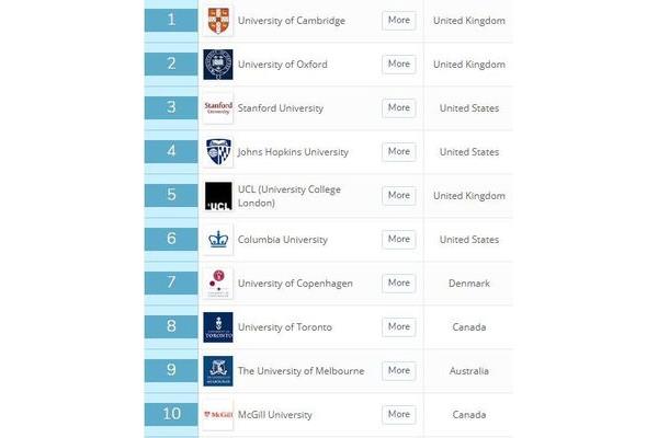 全国大学排行