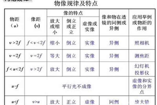 放大镜的特点