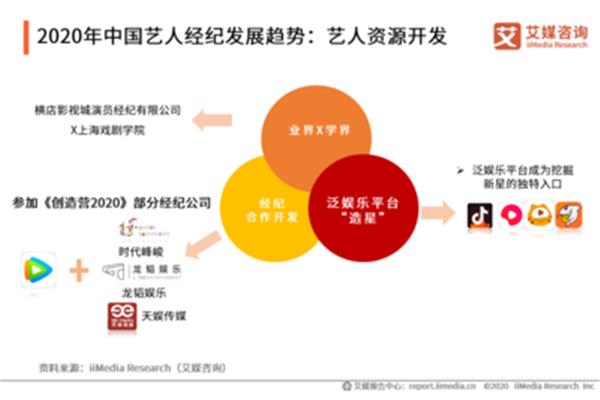典型相关分析