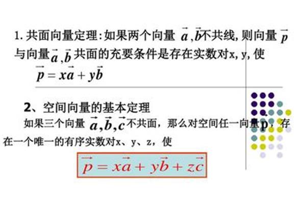 共面向量定理