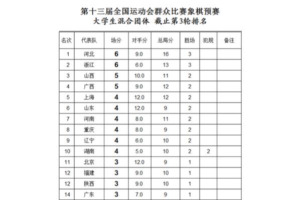 全国体育大学排名