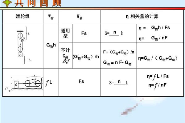 机械效率的公式
