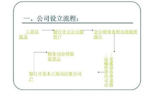 成立公司流程