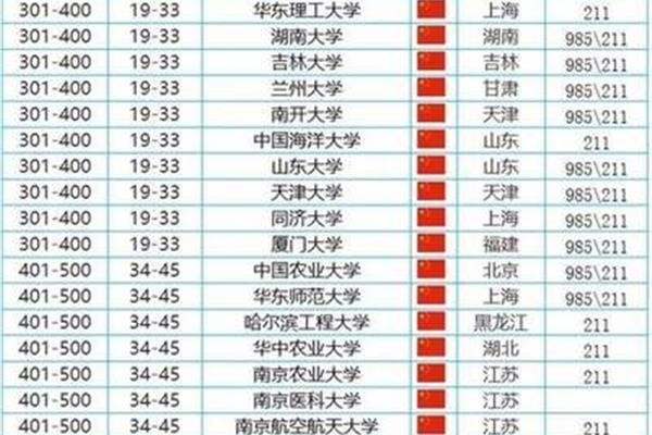 哈尔滨211