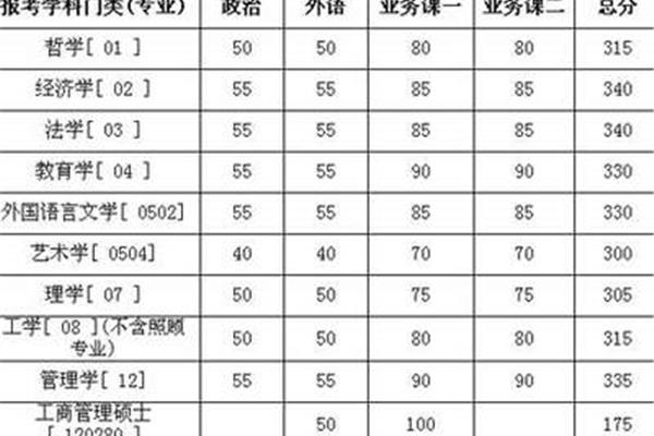 华南理工分数线