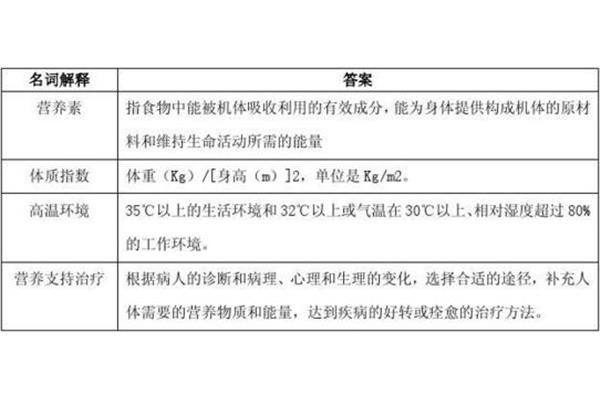 健康的名词解释