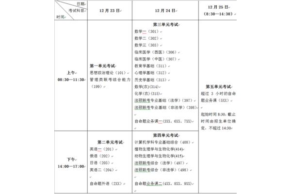考研科目时间