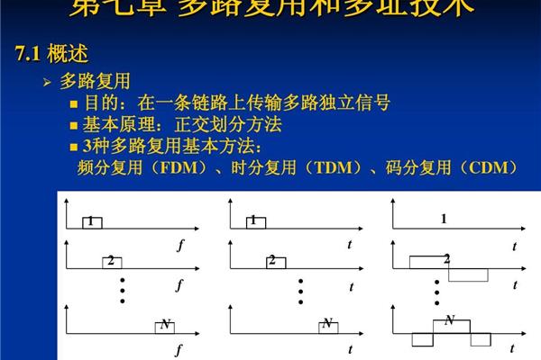 多路复用技术