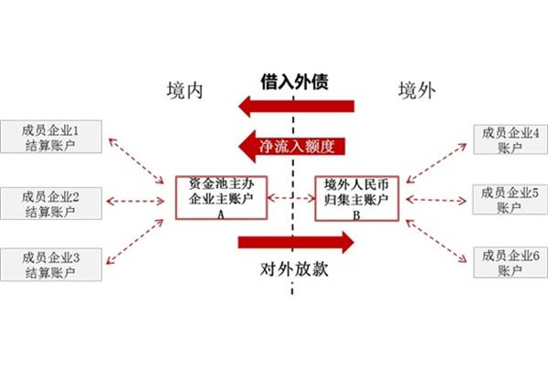双向是什么意思