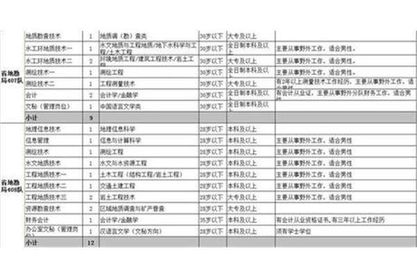 湖南事业编