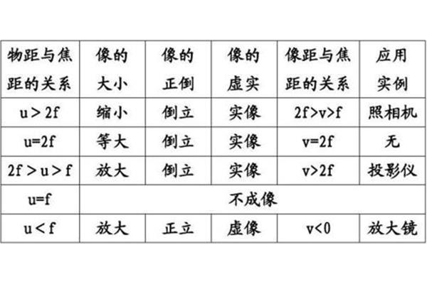 放大镜的特点