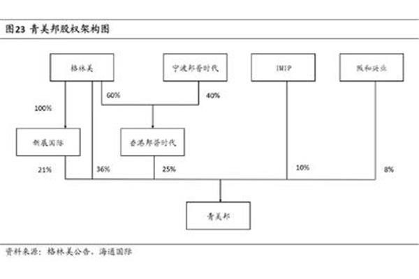 成立公司流程