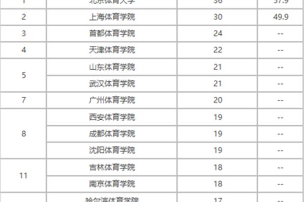 全国体育大学排名