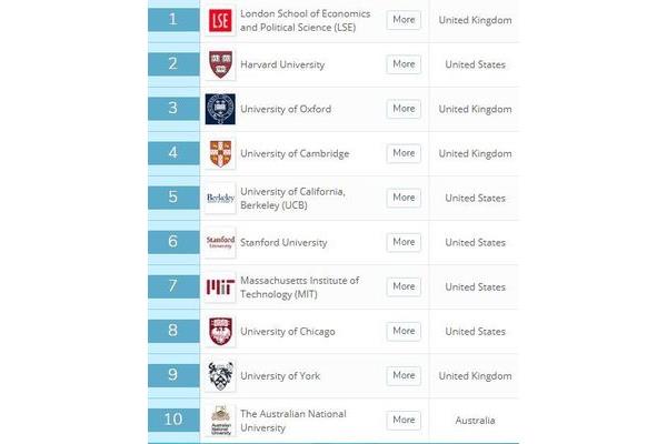 全国大学排行