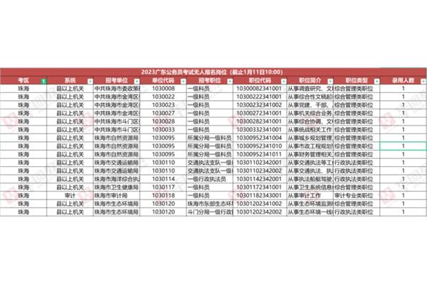 珠海公务员