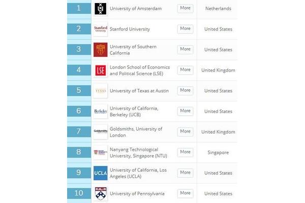 全国大学排行