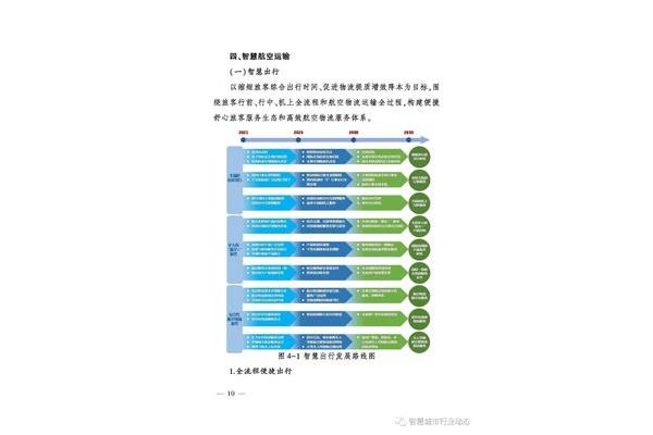 物流方案设计