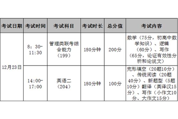 考研科目时间