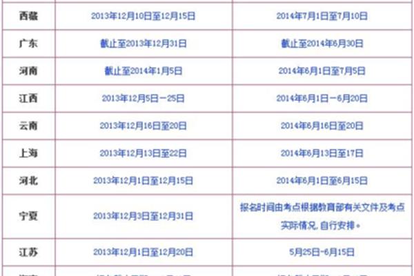pets报名时间