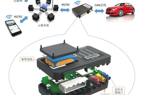 汽车can总线