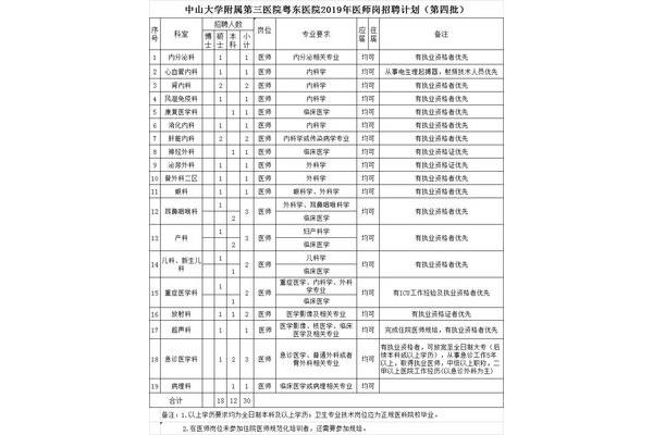 深圳医院招聘