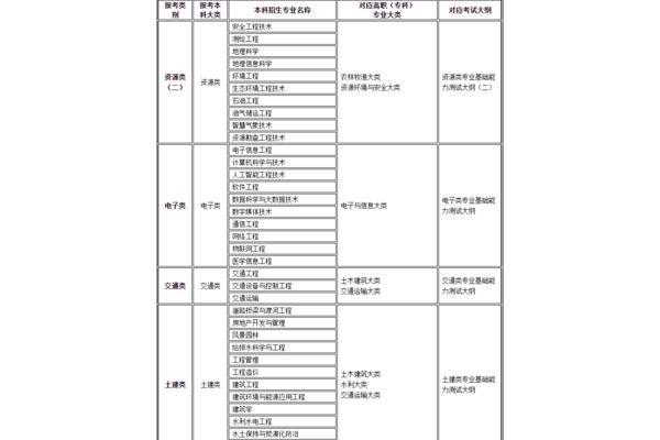 甘肃专升本考试网