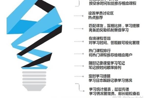 项目创新点