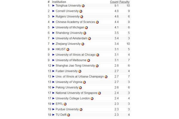 上海交通大学排名