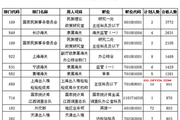 珠海公务员