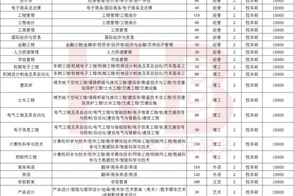 河北美院学费