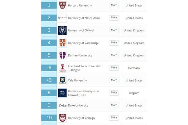 全国大学排行