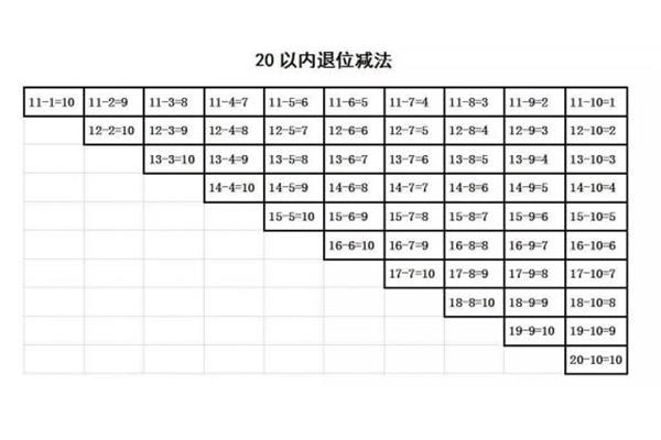 二十以内加减法