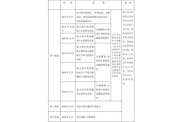 高三英语教学计划