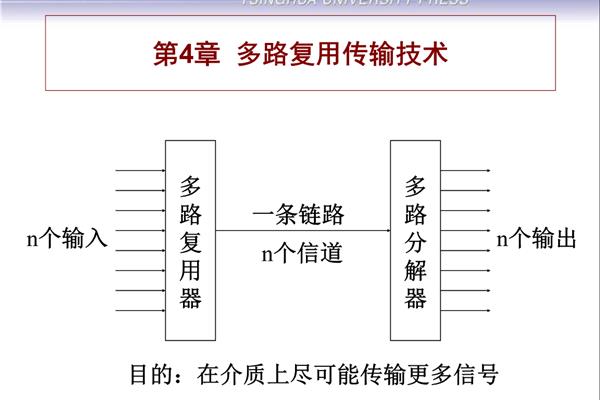 多路复用技术