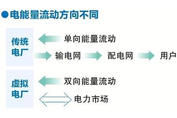 双向是什么意思