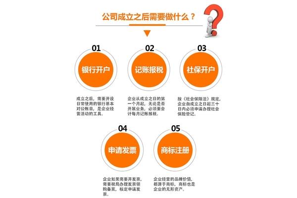 成立公司流程