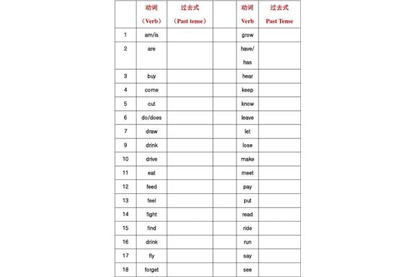 不规则动词