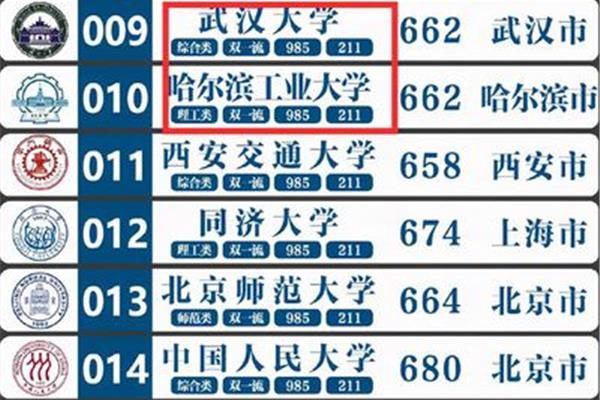 哈尔滨211