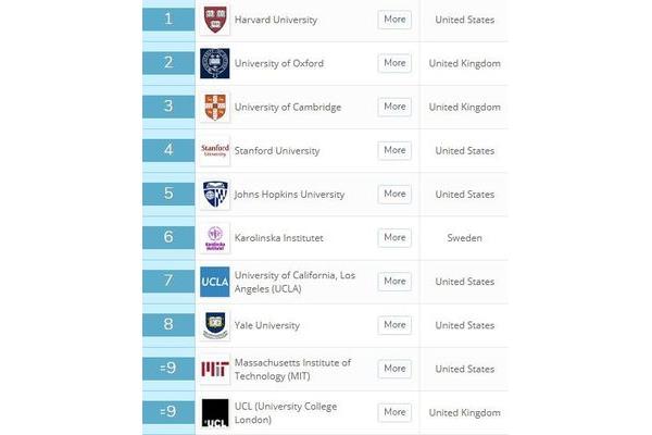 全国大学排行