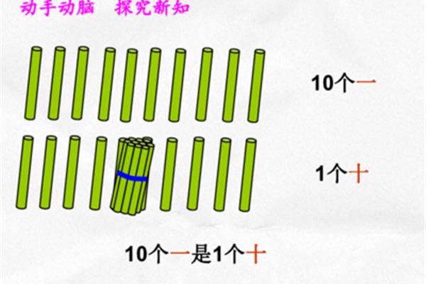 读数和写数