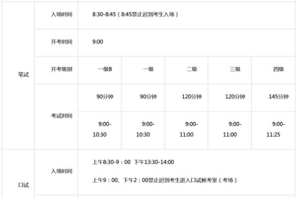 pets报名时间