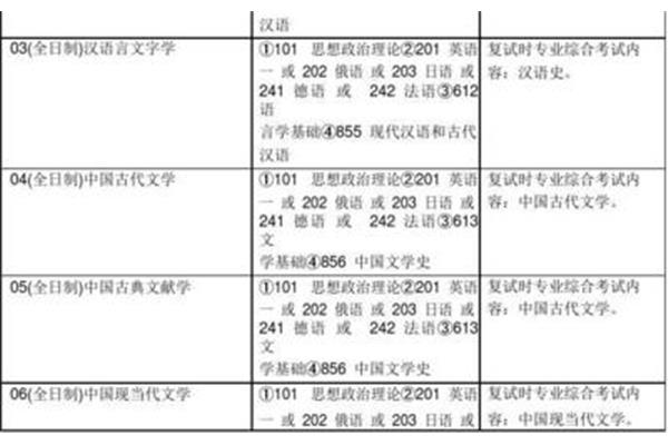 考研科目时间