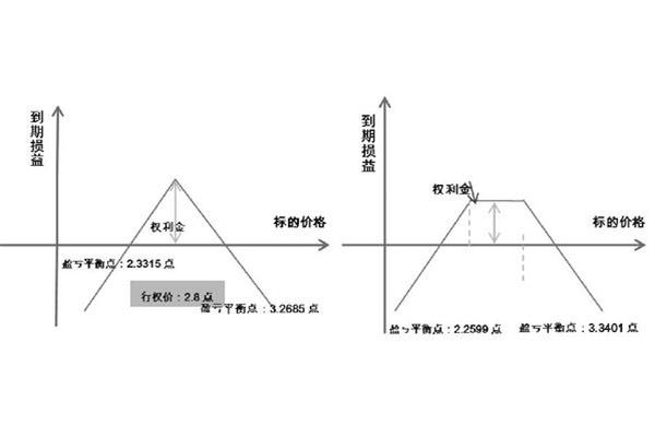 交易成本理论
