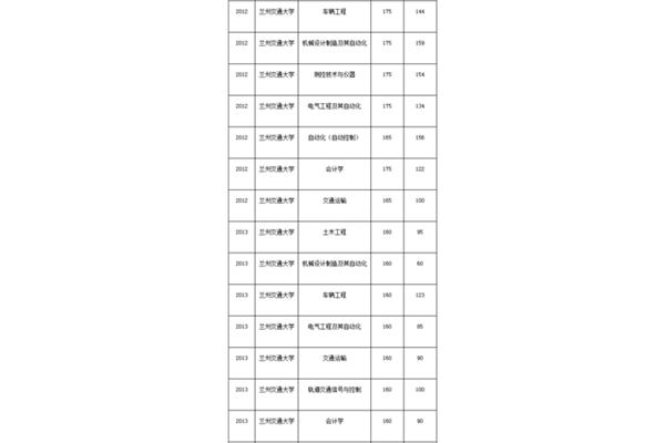 甘肃专升本考试网