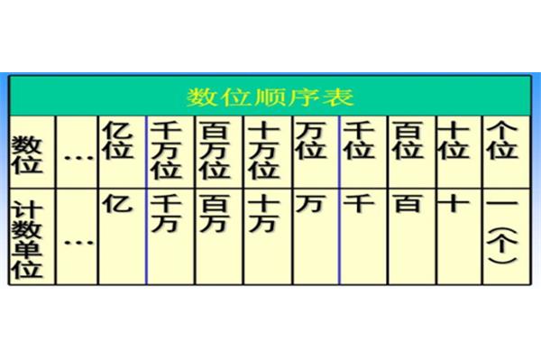 正比例公式