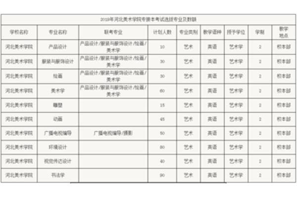 河北美院学费