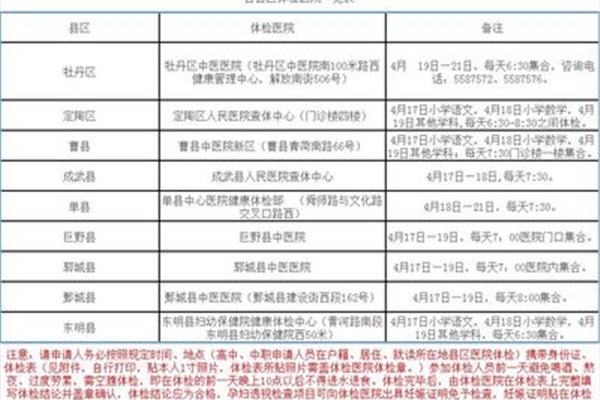 教资认定体检