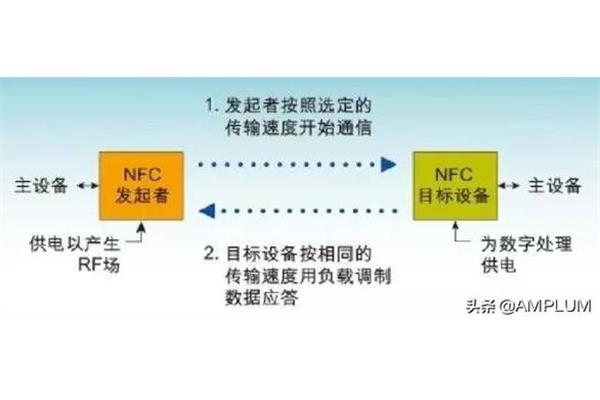 双向是什么意思